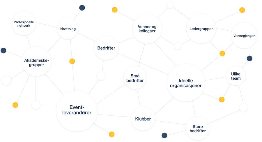 Skjermbilde fra prosjektet LinkUp - Nettverksappen for nettverk og bedrifter